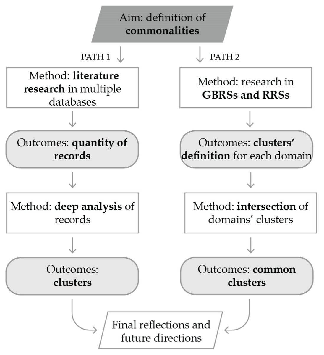 Sus_MDPI's tweet image. ✨ Popular paper!
Exploring the Common Ground of Sustainability and Resilience in the Building Sector: A Systematic Literature Review and Analysis of Building Rating Systems
Check it out here 📖 brnw.ch/21wVZoi
#building #resilience #buildingdesign #sustainability