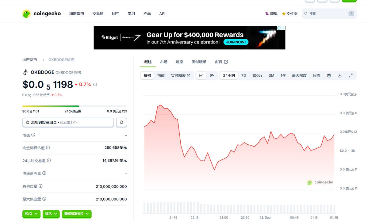 OKBDOGE885's tweet photo. https://t.co/tt1fGv8w1w https://t.co/z9jw83PExp