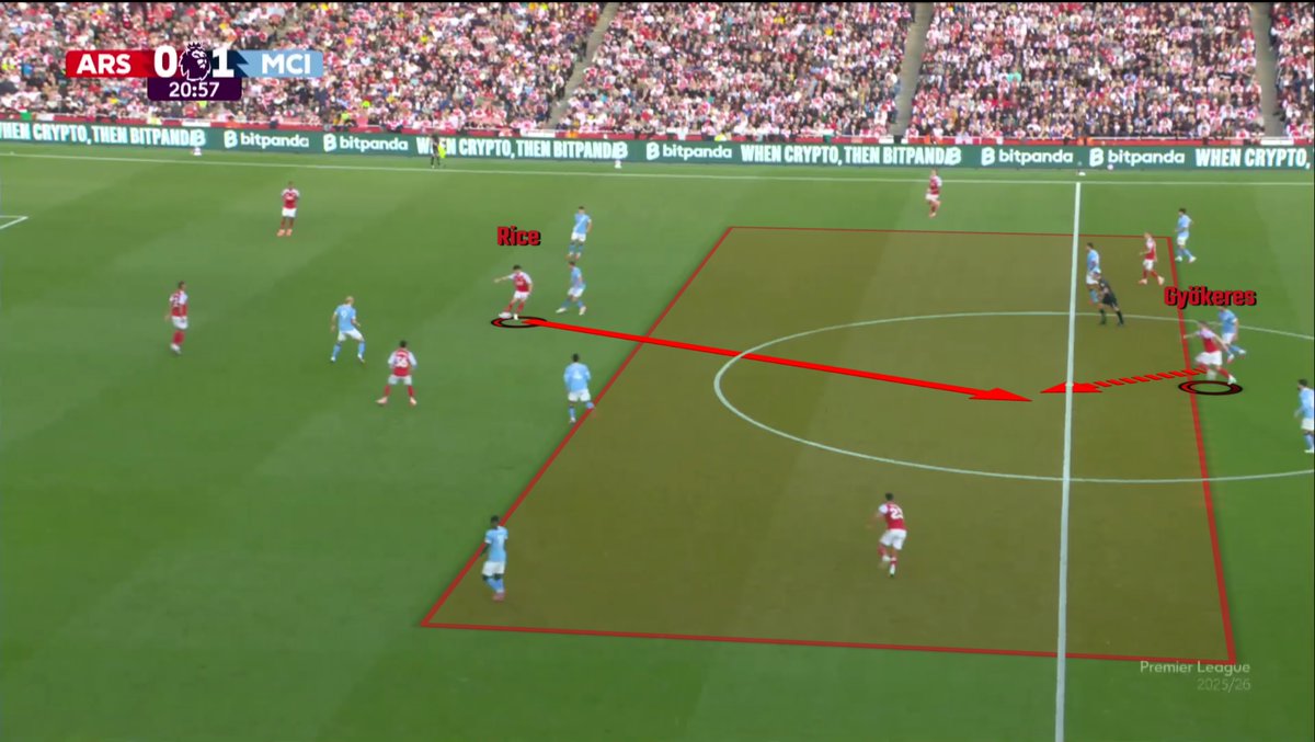 garai_daniel's tweet photo. Arsenal v ManCity
City's defending issue again, ARS attracted the pressure to open the space up between the lines that ARS looked to exploit. https://t.co/aq1htGB6Ie