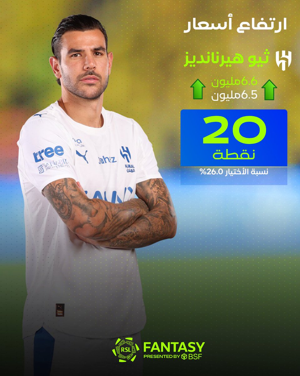 ارتفاع أسعار ⏫

● 16 نقطة في الجولة الماضية، مع صافي انتقالات 538 😍

ثيو هيرنانديز 💹

#يلا_نلعب | #فانتزي_دوري_روشن