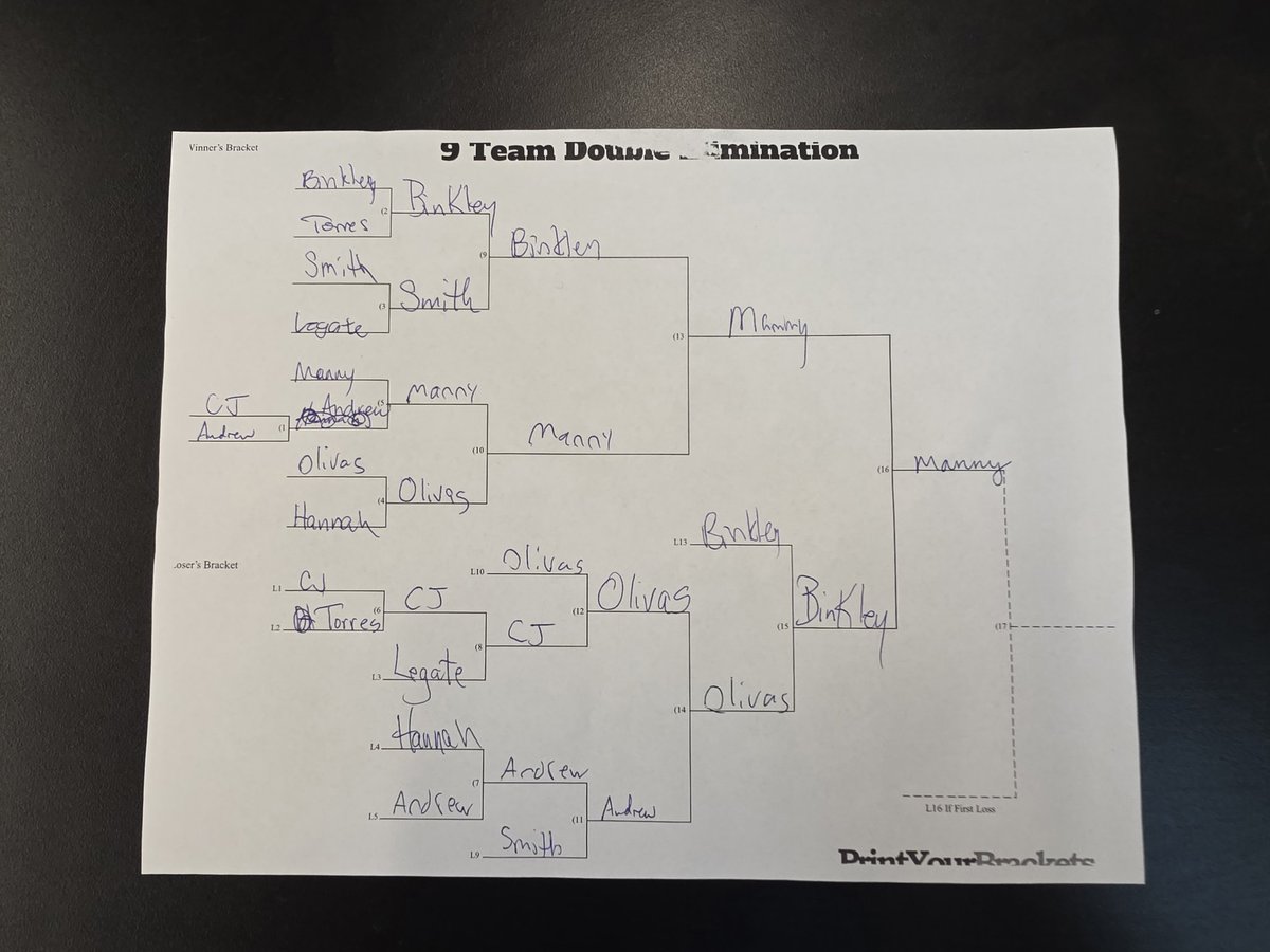 Deron Binkley tweet media