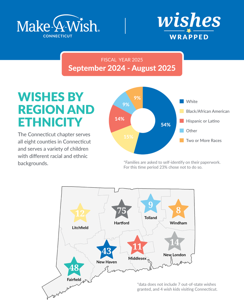 Make-A-Wish Connecticut tweet media