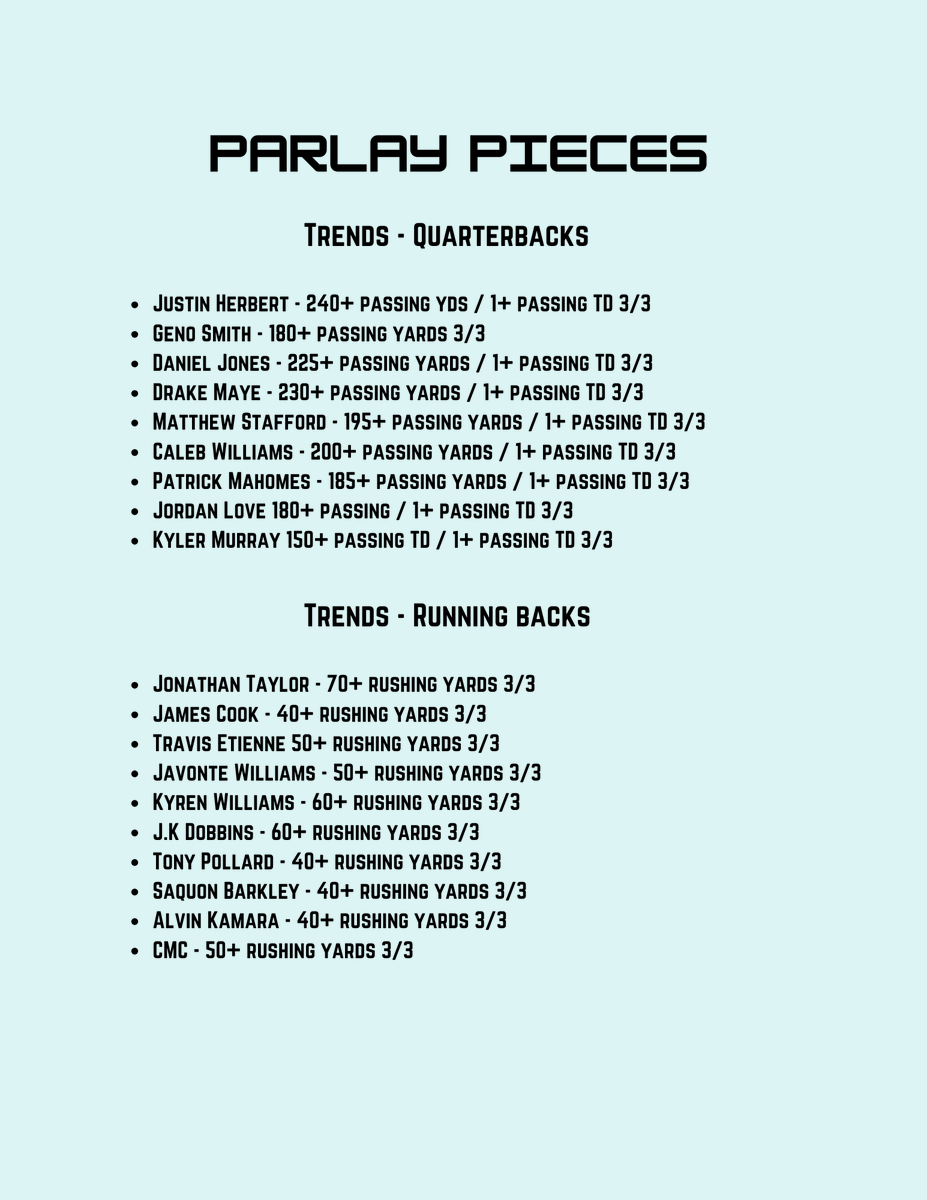 ParlayBuilders's tweet photo. Brutal hooks this weekend - One builder lost due to injury, another due to a blocked field goal

Below are 100% hit rate lines coming out of Week 3. This excludes DET/BAL props as they've yet to play

I'll have a similar list for receiving props

#GamblingTwitter #GamblingX #NFL https://t.co/Hgwsd6H6Tt