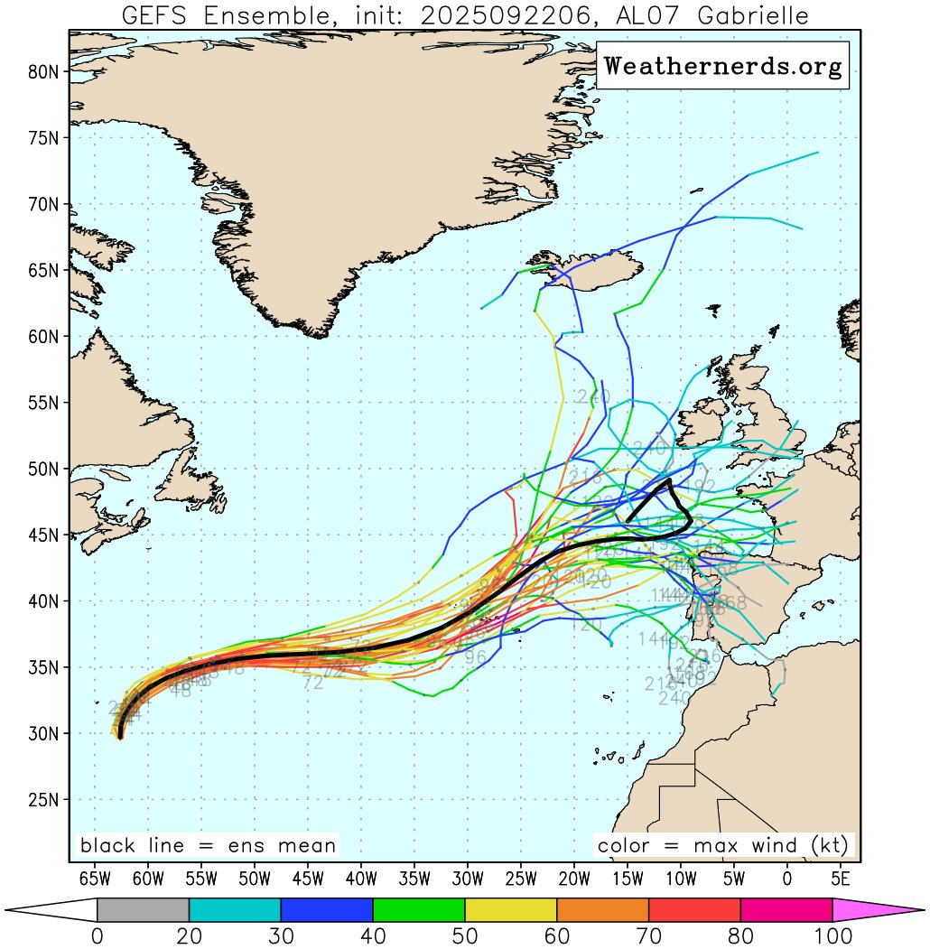 🌀 El huracán Gabrielle recorrerá el Atlántico durante la semana y, aunque su trayectoria definitiva aún presenta mucha incertidumbre, puede, y solo puede, que acabe llegando a la Península.

Lo que si parece estar más claro es que cruzaría las Azores aún como huracán.