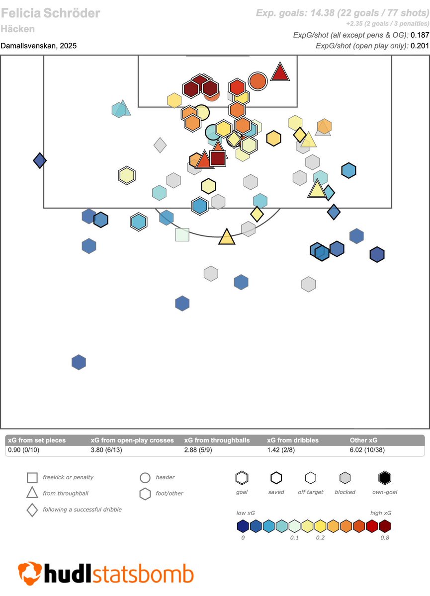 La mejor opción para las secretarías técnicas del fútbol femenino

Hudl Statsbomb combina datos avanzados con video en +40 competiciones femeninas en todo el mundo, brindando todo lo necesario para identificar las mejores promesas con más rapidez

Más &gt;&gt; hudl.com/blog/hudl-stat…