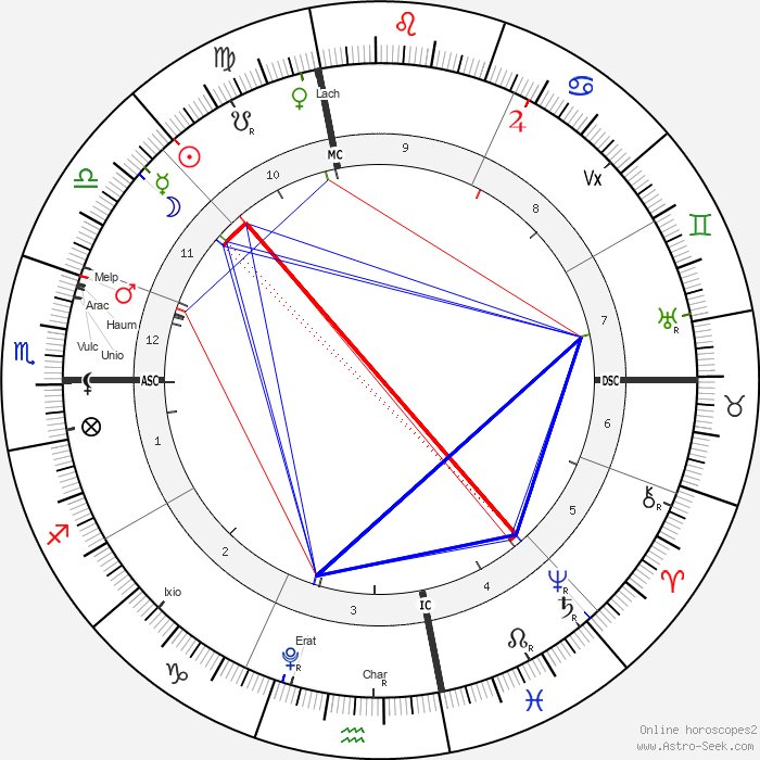 All four of the outer planetary energies hit the sun and moon, in challenging and positive aspects.
Then the Moon sends the next massive pivotal point toward Mars and its asteroidal companions, squaring Pluto, Scorpio's children.
All post South Nodal momentum toward 0⁰. ⚡️♏️⛎️