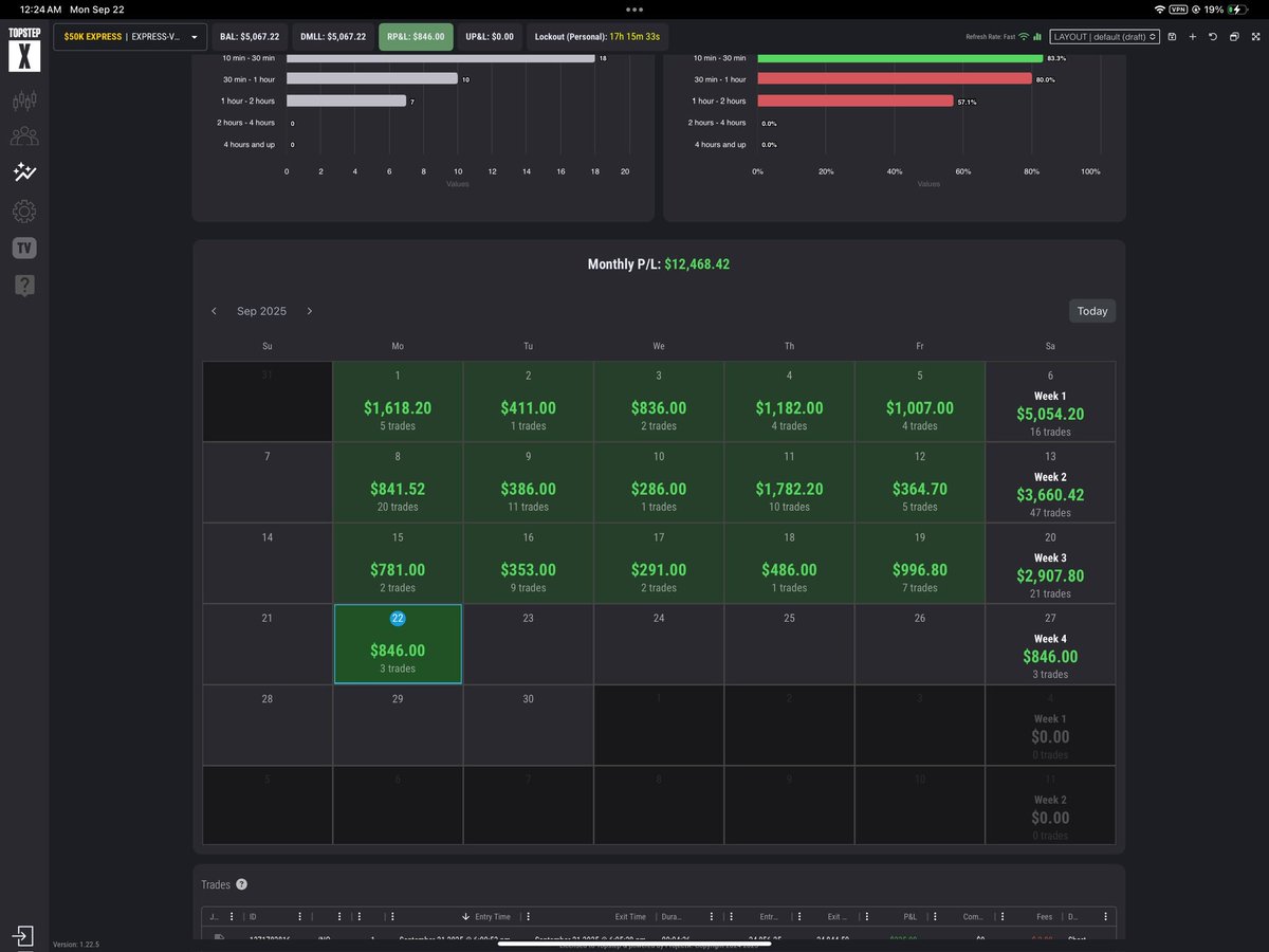 RxCapital_'s tweet photo. Consistency is Key #nq #nqz https://t.co/SPDZyrYZ7b