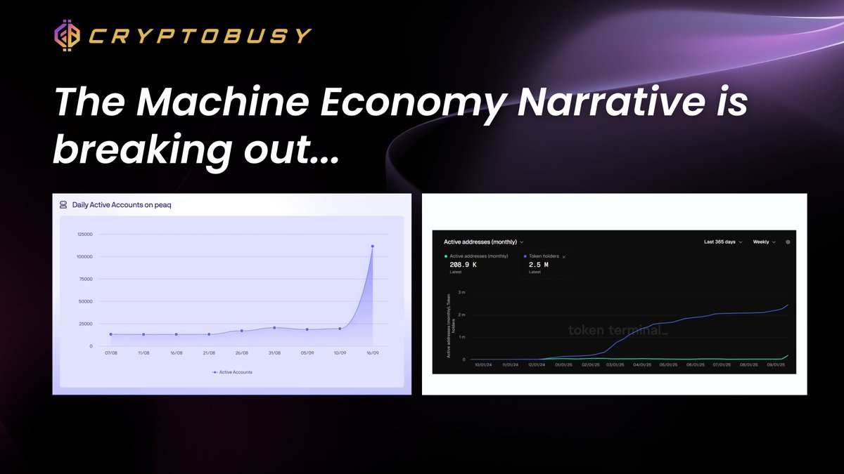 PEAQ looks ready for its next leg up! After a clean 95-day accumulation and  breakout, price has now flipped major resistance into support and is eyeing  higher Fibonacci levels: - Short-term target: