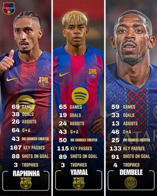 Who wins it tonight?🤔