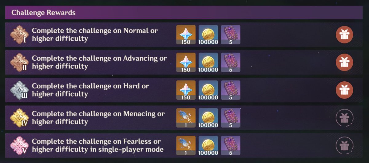 the lion doesn't concern herself with anything other than primogems