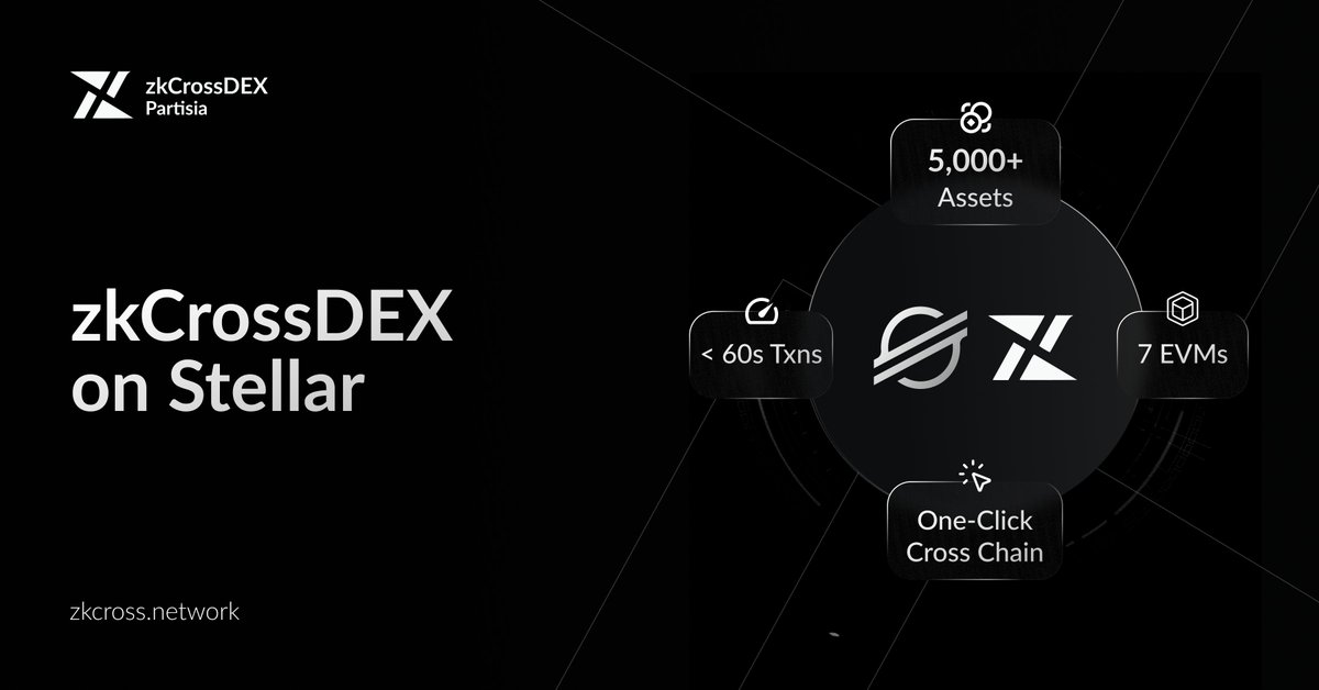 zkCross Network tweet media