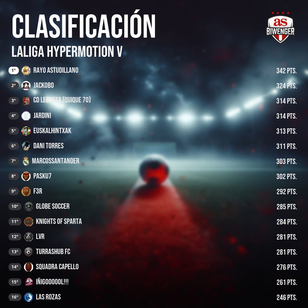 “CHIRINGUITO BIWENGER” tweet media