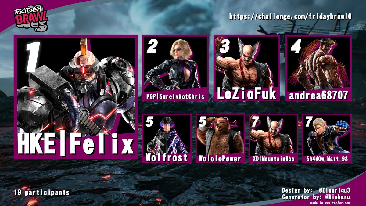Last friday we started a new weekly tournament in xeon_vs twitch channel! Here's the top 8
Next tournament is scheduled for this friday 20PM CEST -> challonge.com/fridaybrawl01
