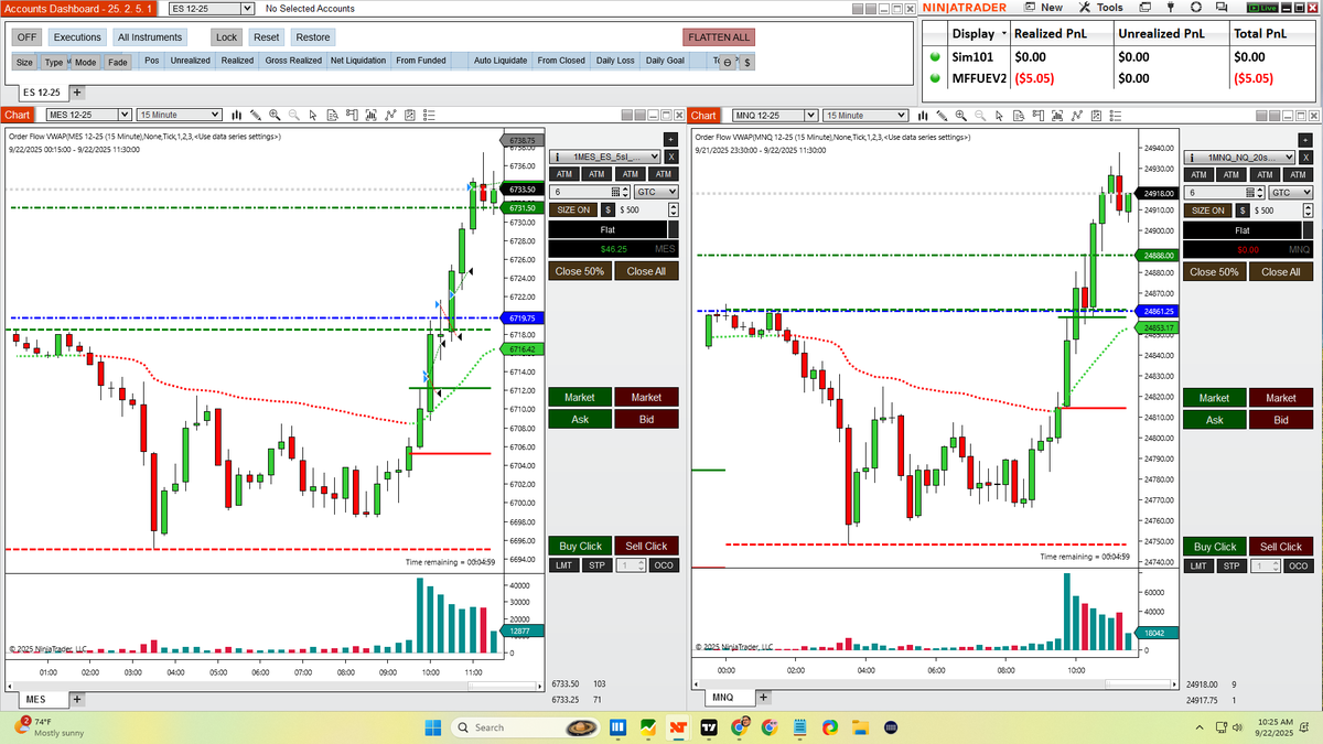 tradingfromchi's tweet image. I didn't feel like dealing with the slow and choppy price action, so I decided to call it a day with a small loss. Hopefully, your trading day went better than mine. Have a fantastic rest of your day!

#MiguelofChicago #TradingFutures #NeverGiveUp