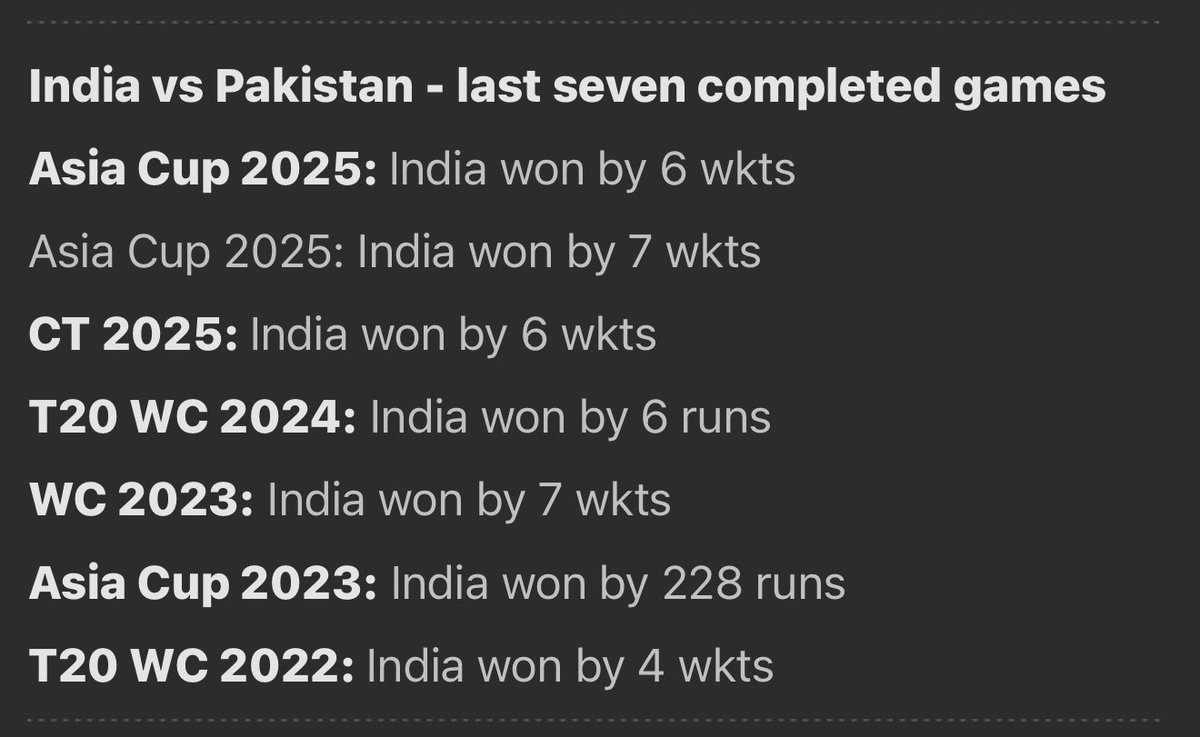 DebDebrai's tweet photo. @TheMarwahKhan Like a shadow chasing the sun, Pakistan keeps running behind India โ on the battlefield, cricket pitch, and football field. Spoiler alert: The sun never sets on India's victories. Maybe one day the shadow learns to shine too? ๐๐ฅโ๏ธ๐โฝ๏ธ #ForeverChasing #IndiaWinsAgain https://t.co/HBfWK1lWaW