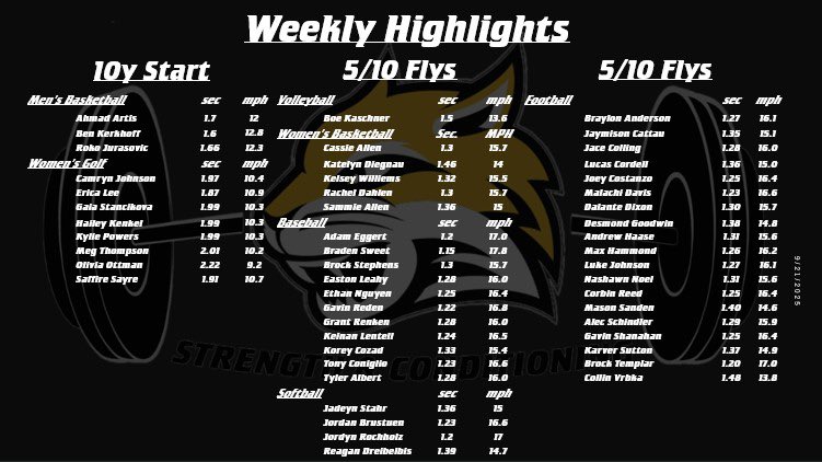 WSC Strength tweet media
