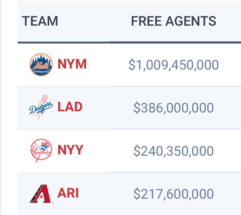 The good ole developmental year after making the NLCS and then spending over 1 billion dollars in free agency