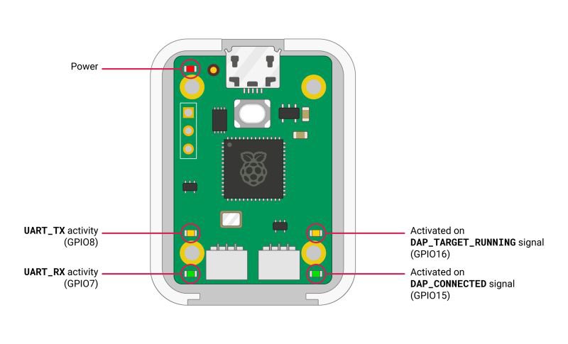 Swiftberry_ng's tweet image. Meet the Raspberry Pi Debug Probe — your compact USB-to-serial &amp;amp; debug interface for smoother embedded dev. 🚀 Debug, test, innovate with ease. Now available at 👉 swiftberry.ng #RaspberryPi #DebugProbe #Swiftberry #IoT #STEM #Innovation