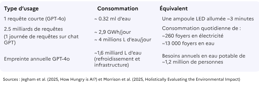 L’#INSP <a href="/INSP_Fr/">INSP - Institut national du service public</a>  publie sa première #charte d’usage de l’#intelligence #artificielle #IA pour agents, élèves et intervenants : insp.gouv.fr/actualites/lin…