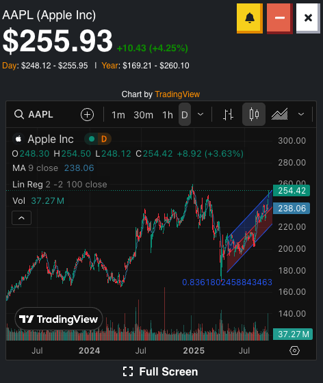 TradeIV App tweet media