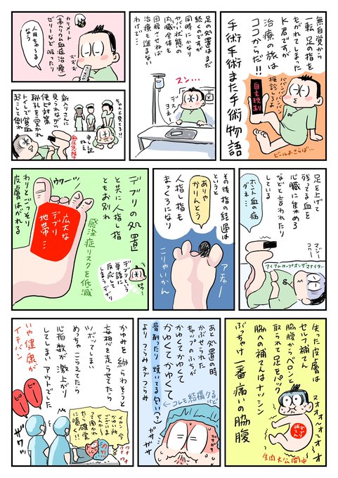 #実話漫画 #糖尿病 
無自覚糖尿病で指をブッコヌキされた話(2/2) 