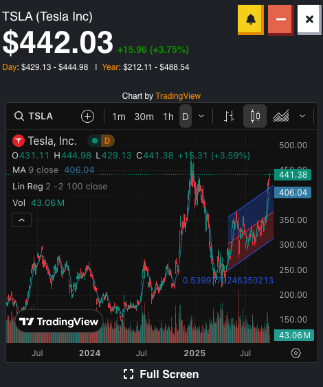 TradeIV App tweet media