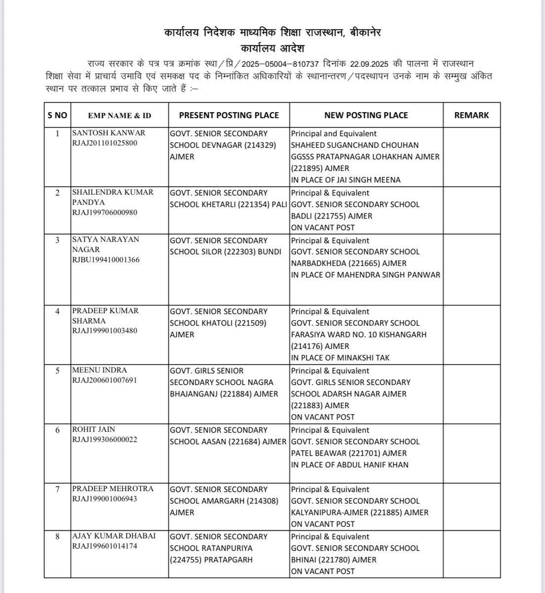 💥💥सप्ताह जो उम्मीदों से भरा⚡️⚡️कप्तान असरदार और दमदार" हो तो टीम 🔝 टॉप ही प्रदर्शन करती हैं 🔥🔥
गति के इसी क्रम में शिक्षा विभाग द्वारा बहुप्रतीक्षित प्रिंसिपल ट्रांसफर की दूसरी
जंबो 4527🐘लिस्ट जारी🔥🔥
शासन सचिव साहब और शिक्षा निदेशक महोदय का कोटि कोटि आभार  🙏🙏
