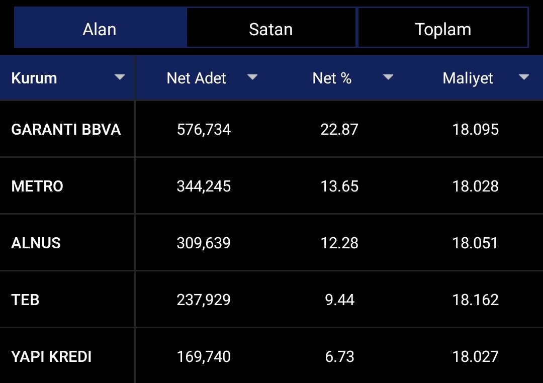 #bera baba 344 bin lot almış bugün