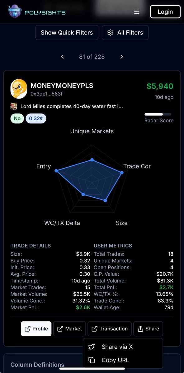 Polysights tweet media