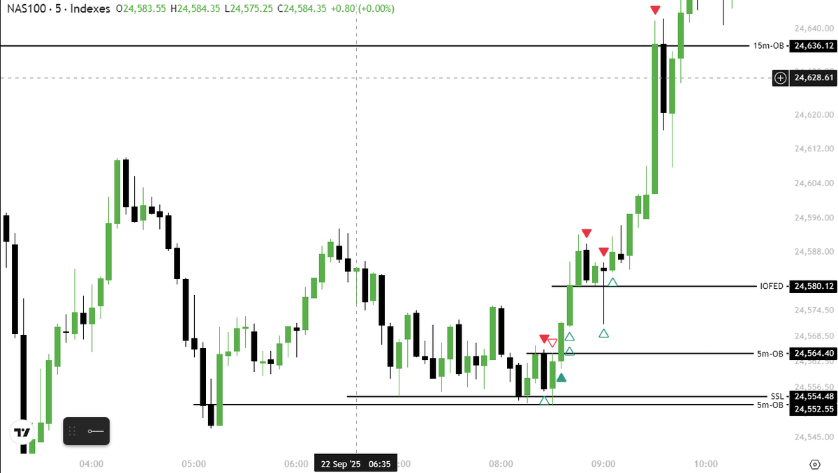 PS_Trdr's tweet image. My trade on $NAS100 today: locked in +60 points profit ✅
Not bad for the day 🚀📈 $NQ $MNQ