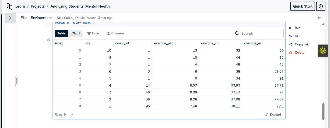 kafilat_yekeen's tweet image. Day 57 of #100DaysOfSQL

Working on the Analyzing Students’ Mental Health project.

#SQL #DataCamp #100DaysOfCode