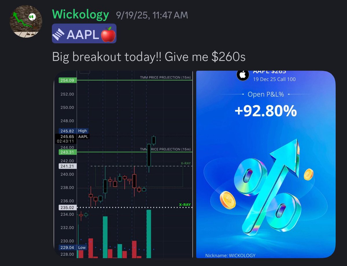 xWICKOLOGYx's tweet photo. Big day for $AAPL. $260 has been confirmed since December of 2024. It was only a matter of time… https://t.co/EwHWtgLQKO