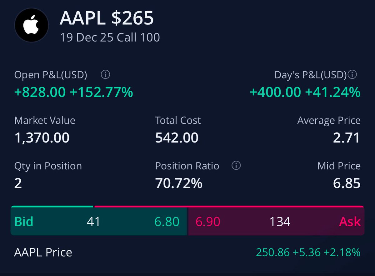 xWICKOLOGYx's tweet photo. Big day for $AAPL. $260 has been confirmed since December of 2024. It was only a matter of time… https://t.co/EwHWtgLQKO