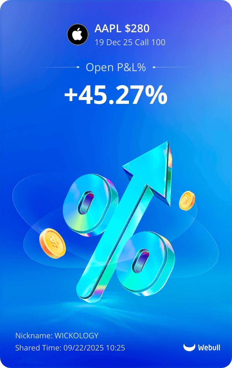 xWICKOLOGYx's tweet photo. Big day for $AAPL. $260 has been confirmed since December of 2024. It was only a matter of time… https://t.co/EwHWtgLQKO