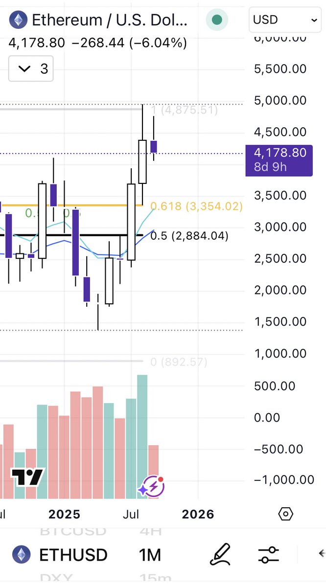 JEATRADING's tweet photo. ETH to $3.4k-3.5k by Oct. PATIENCE https://t.co/RP3plS8YK1
