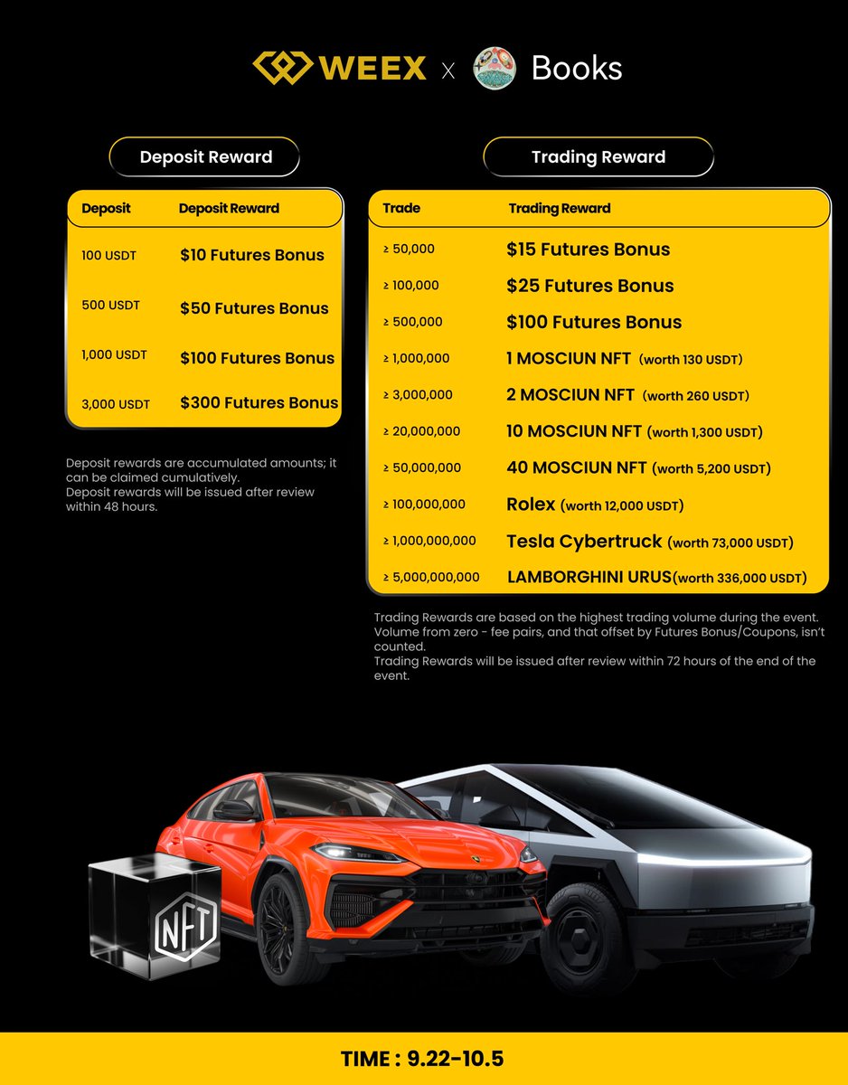 We have seen some crazy @MOSCIUN sweeps recently 🚀 

This is how much motion we got
<a href="/WEEX_Official/">WEEX</a> partnered because they want a piece of the action 🤝🏼 

You can trade Aster + other coins on WEEX using my link with huge promos
sign up here: weex.com/events/promo/b…