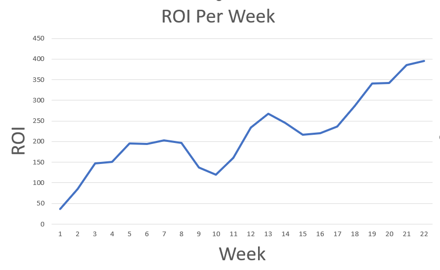 Derivinto's tweet photo. Bitcoin Total ROI:- +399%        

#Bitcoin #BTCUSD #BTC https://t.co/xURDPutO16 https://t.co/rJdxm3MXpp