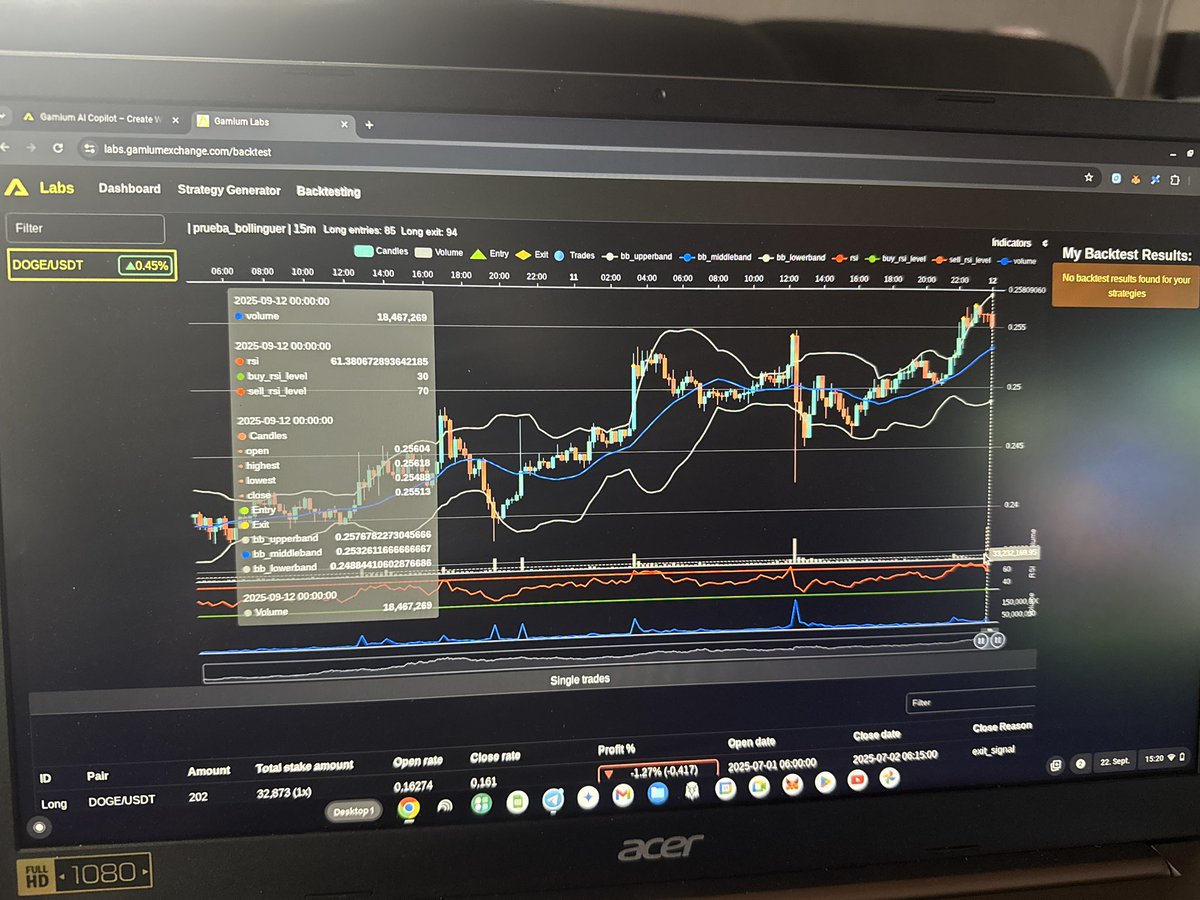 info_Zerium's tweet image. 🚀 Testing the Trading AI Copilot Beta by @Gamiumcorp and I’m impressed!
Combining RSI, Bollinger Bands &amp;amp; Backtesting makes trading smarter and easier. 🔥
Still in Beta, but already feels like a real game-changer!

#GMM #TradingAICopilot