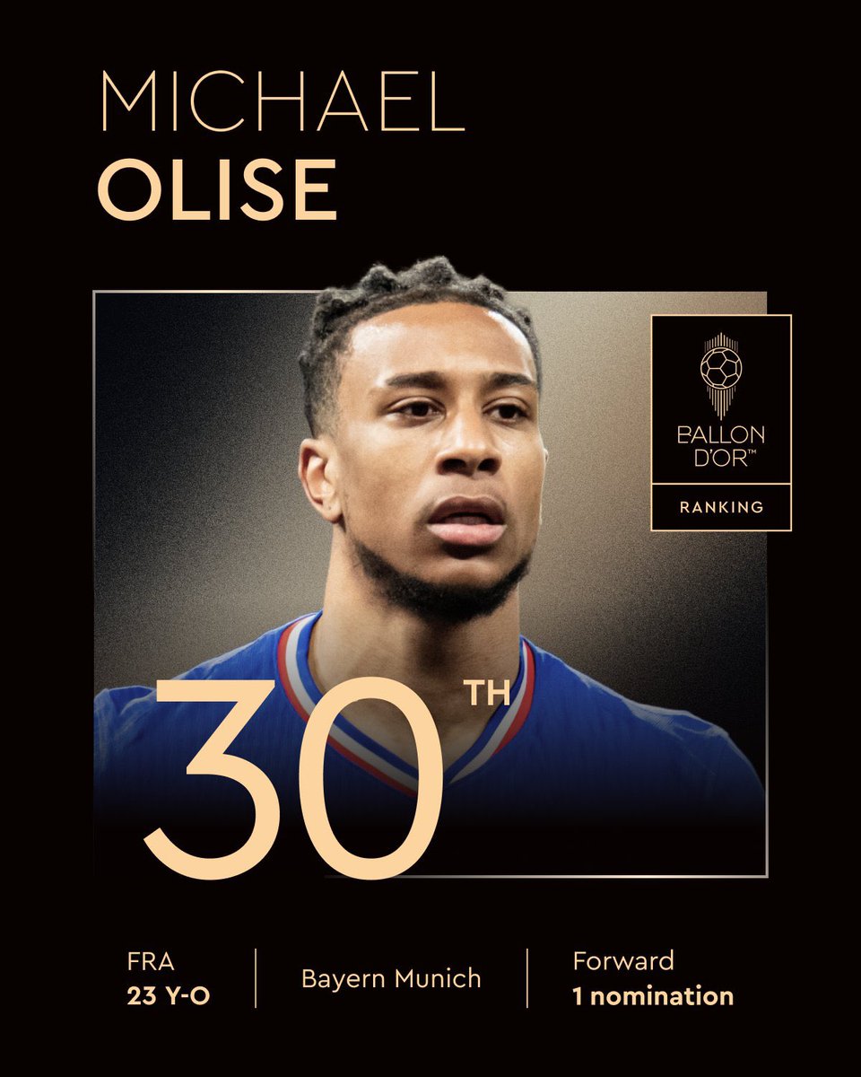 Ranked at the 30th place for the 2025 Men's Ballon d'Or! 

Michael Olise
<a href="/FCBayern/">FC Bayern München</a>
<a href="/equipedefrance/">Equipe de France ⭐⭐</a>
<a href="/ballondor/">Ballon d'Or</a> 

#ballondor