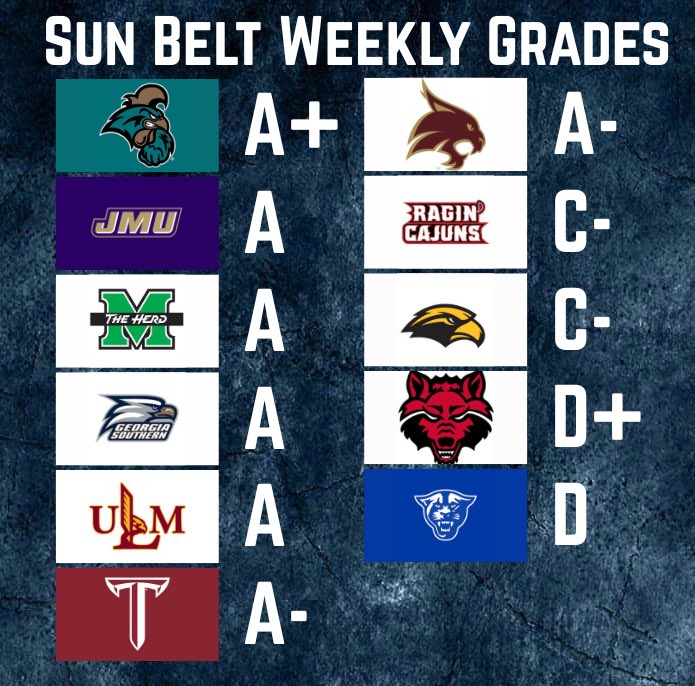 Week 4 Sun Belt grades!