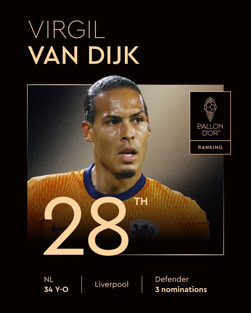 Ranked at the 28th place for the 2025 Men's Ballon d'Or! 

<a href="/VirgilvDijk/">Virgil van Dijk</a>
<a href="/LFC/">Liverpool FC</a>
<a href="/OnsOranje/">OnsOranje</a>
<a href="/ballondor/">Ballon d'Or</a> 

#ballondor