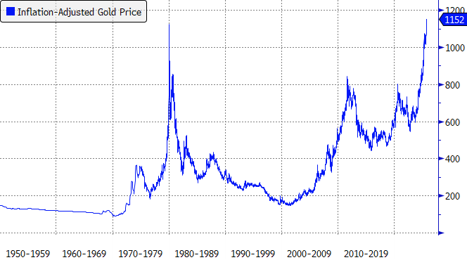 Gold’s rally keeps accelerating. $GLD just pulled in $2.2B in a single day, its largest inflow ever. 

Global gold ETF assets are closing in on $500B and the price of the yellow metal is up 42% this year, the biggest surge since 1979.