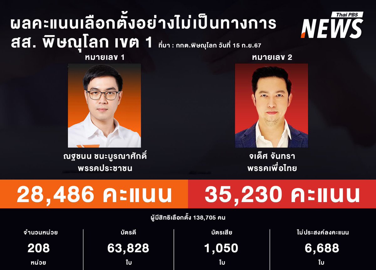 นิวโลว์