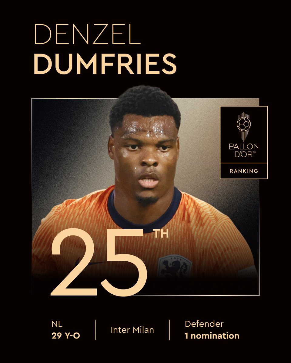 Ranked at the 25th place for the 2025 Men's Ballon d'Or! 

<a href="/DenzelJMD2/">Denzel Dumfries</a>
@inter
@onsoranje
<a href="/ballondor/">Ballon d'Or</a> 

#ballondor