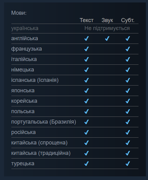 bohdander's tweet photo. Цього слід було очікувати на фоні останніх новин по Arc Raiders, але Embark прибрали згадку про українську мову в своїй грі на ігрових майданчиках, проте додали російську. Тож давайте знову активізуємо коментарі під повідомленням про прохання додати українську мову в Steam👇 https://t.co/coqIRopqsU
