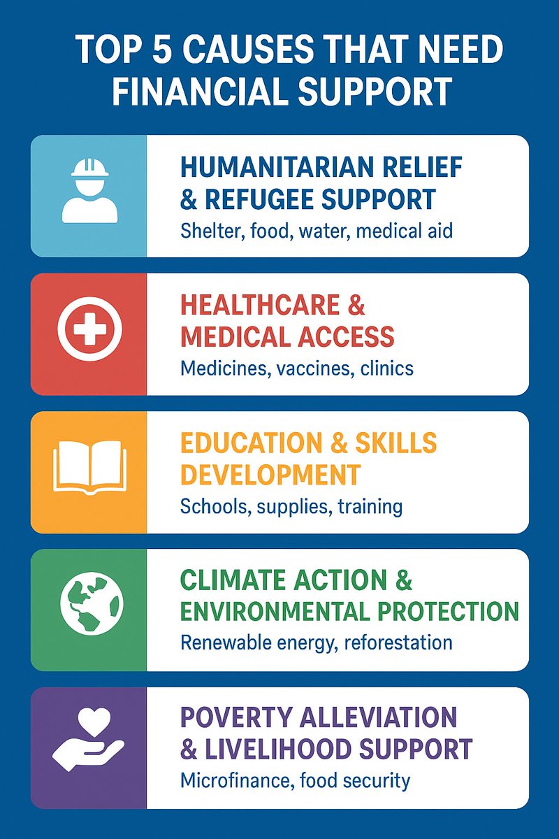 🌍 The world’s most urgent needs are clear. 
Here are the Top 5 Causes That Need Financial Support. Together, we can make a difference. 💙 #GlobalGiving #Impact