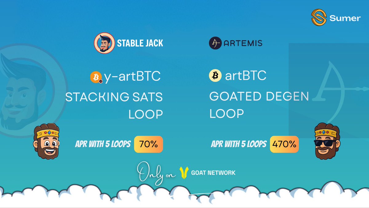 SumerMoney's tweet photo. ⚡ Two ways to loop BTC on @goatnetwork with @SumerMoney:

🥞 y-artBTC:
Stacking Sats Loop → 70% APR (all in BTC)

🐐 artBTC:
Goated Degen Loop → 470% APR (BTC + GOATED rewards)

*5 Loop APRs

Start looping: https://t.co/ZwfVX7NDNq

👉 New to y-artBTC or artBTC? Read on; https://t.co/euYbzOitox