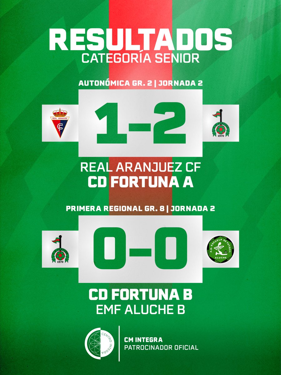 RESULTADOS | Categoría Sénior

#VamosFortuna