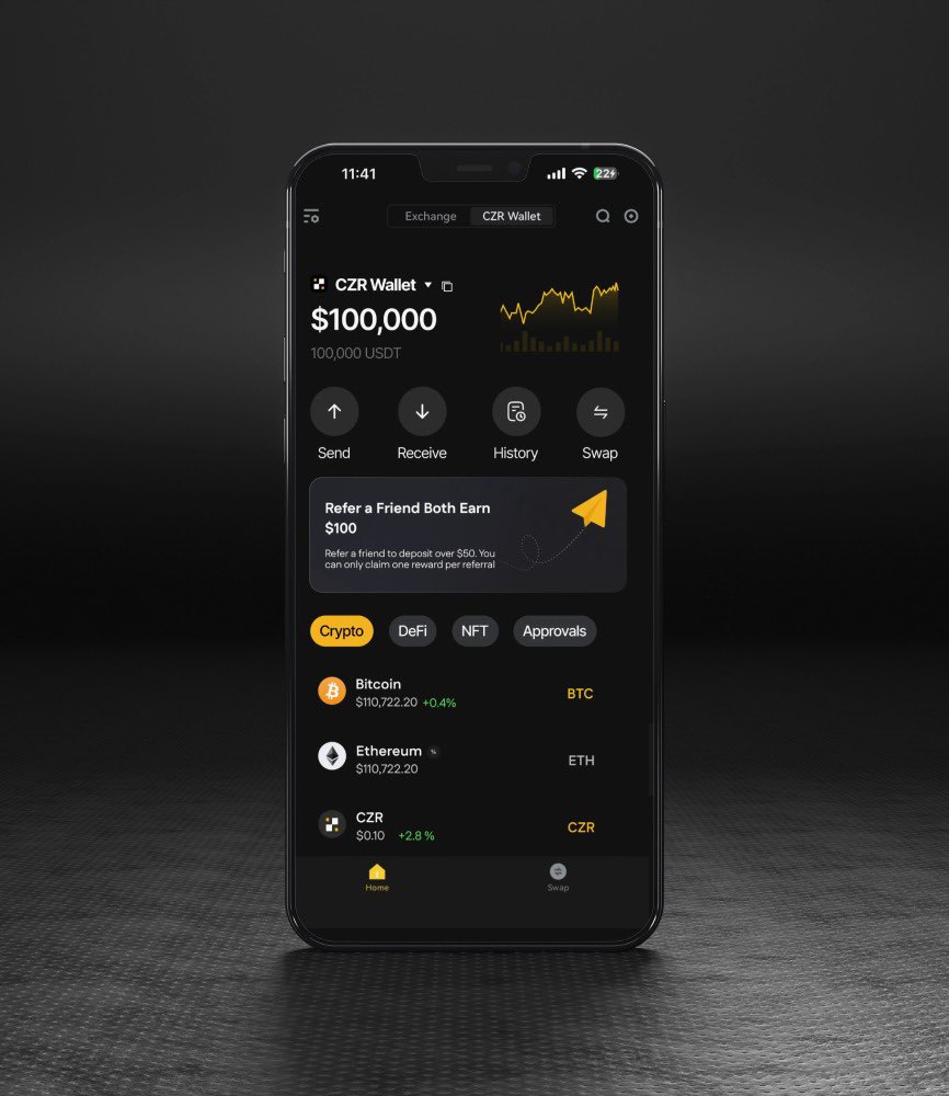 🚀 The all-new CZR Wallet is here!
Only on the CZR Exchange iPhone &amp; Android app 📱✨

🔐 Secure | ⚡ Fast | 📊 Intuitive

Your assets. Your control. One wallet.