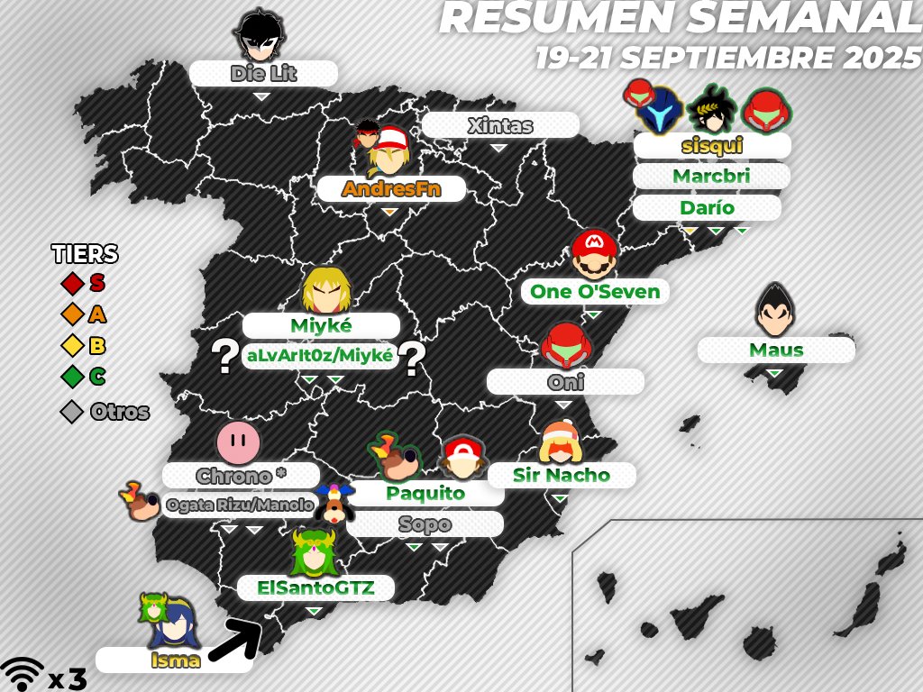 📰 Resumen semanal de torneos (19 - 21 de septiembre de 2025)
La vieja Castilla celebra el torneo más grande de su historia

✍️ Redactado por: <a href="/juancuestainfo/">TunioSmashContent</a>

🖇️ Más información en: smashbrosspain.com/noticias/resum…

#SmashBros #ResumenSBS